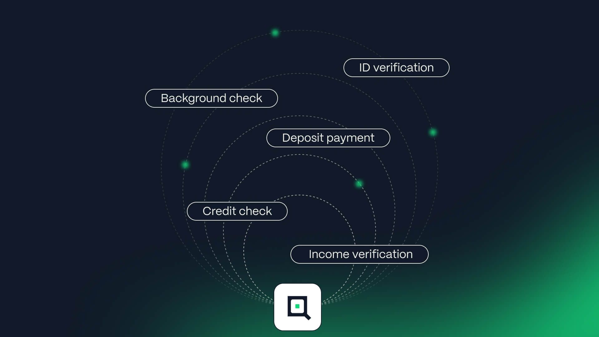 Visual graphic showing DashQ Checkout at the center, surrounded by key leasing steps: ID verification, background check, credit check, income verification, and deposit payment.